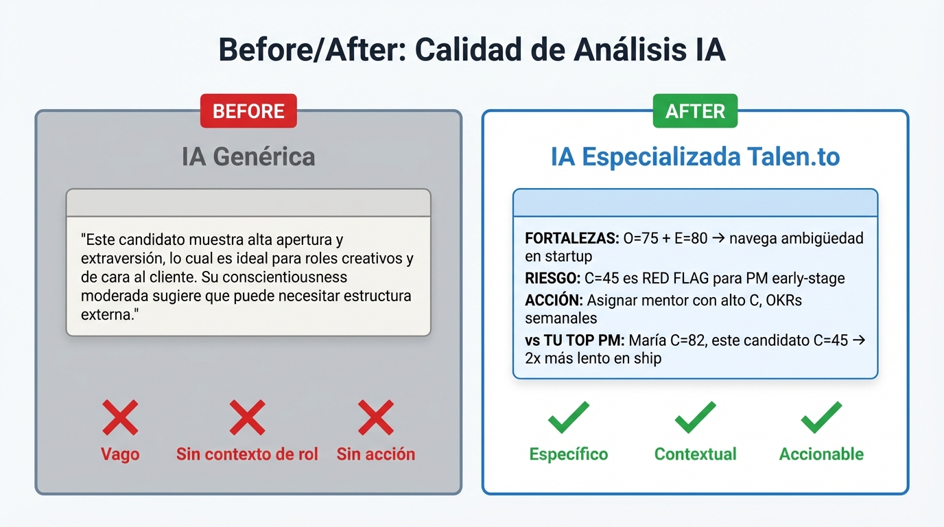 Before/After: calidad de análisis con IA genérica vs IA especializada en psychometrics