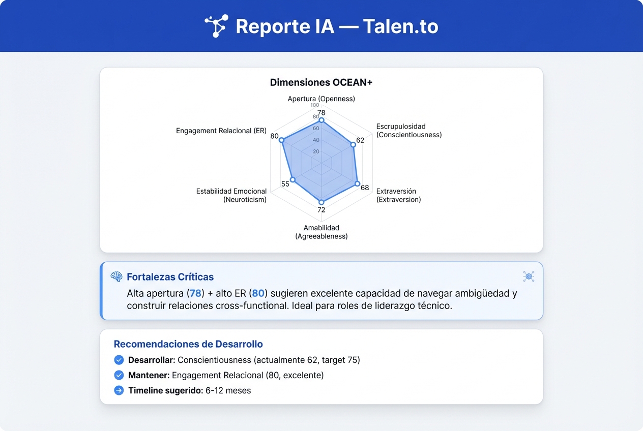Captura de reporte Talen.to mostrando OCEAN+ scores, narrativa IA y recomendaciones de desarrollo