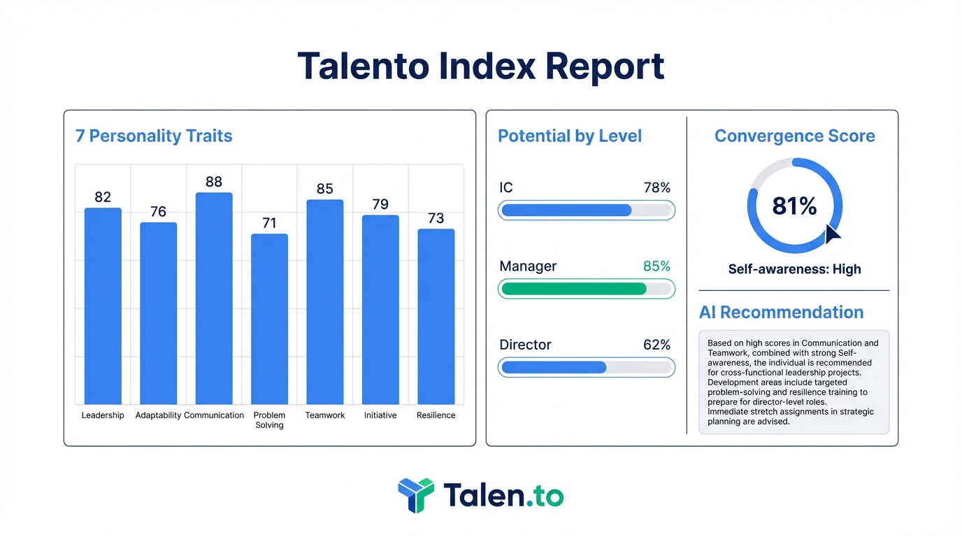 Captura del reporte Talento Index: 7 Trait scores, Potential by Level, Convergence Score y recomendaciones IA
